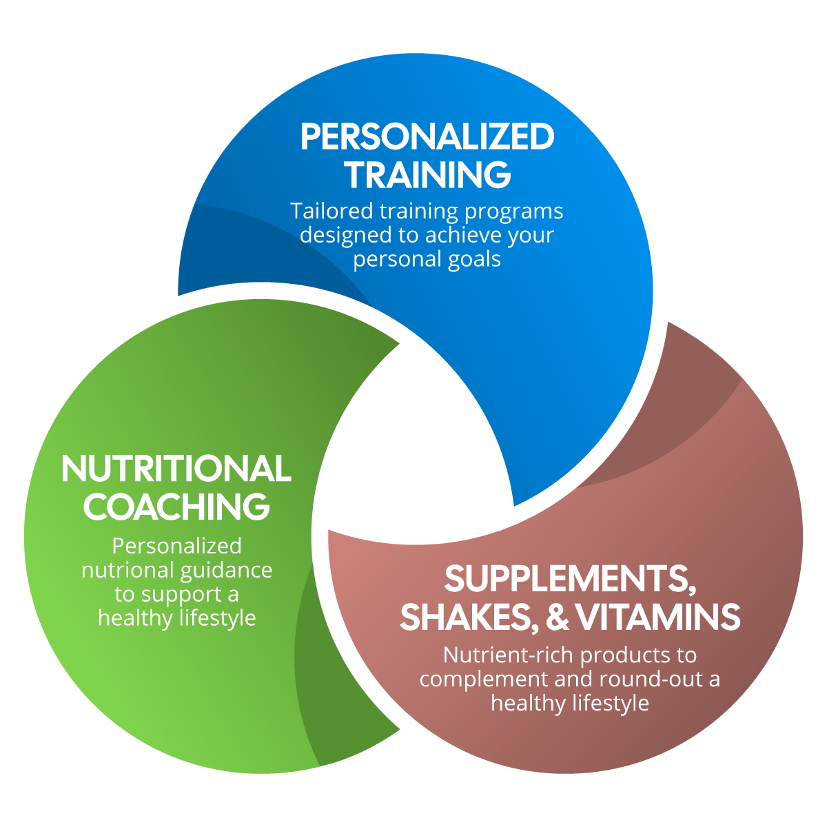 ESN Health, Katy Personal Fitness, Texas Personal Fitness